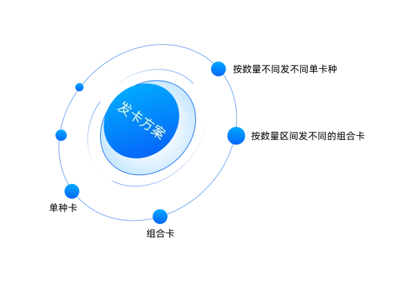发卡方案定制